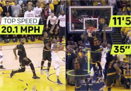 Sports Science Breaks Down LeBron's Game Saving Chase Down Block (Video ...