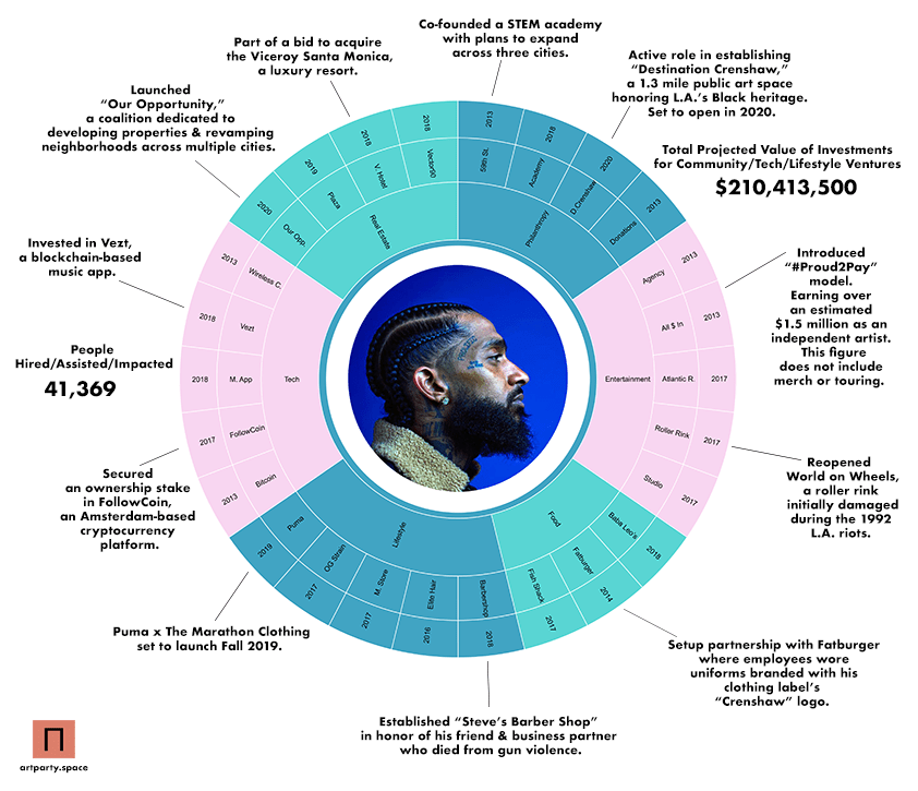 nipsey-hussle-chart-blacksportsonline