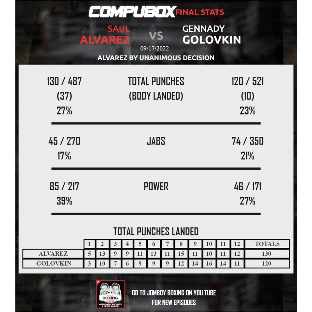 Highlights And Scorecard From Canelo-GGG 3 - BlackSportsOnline