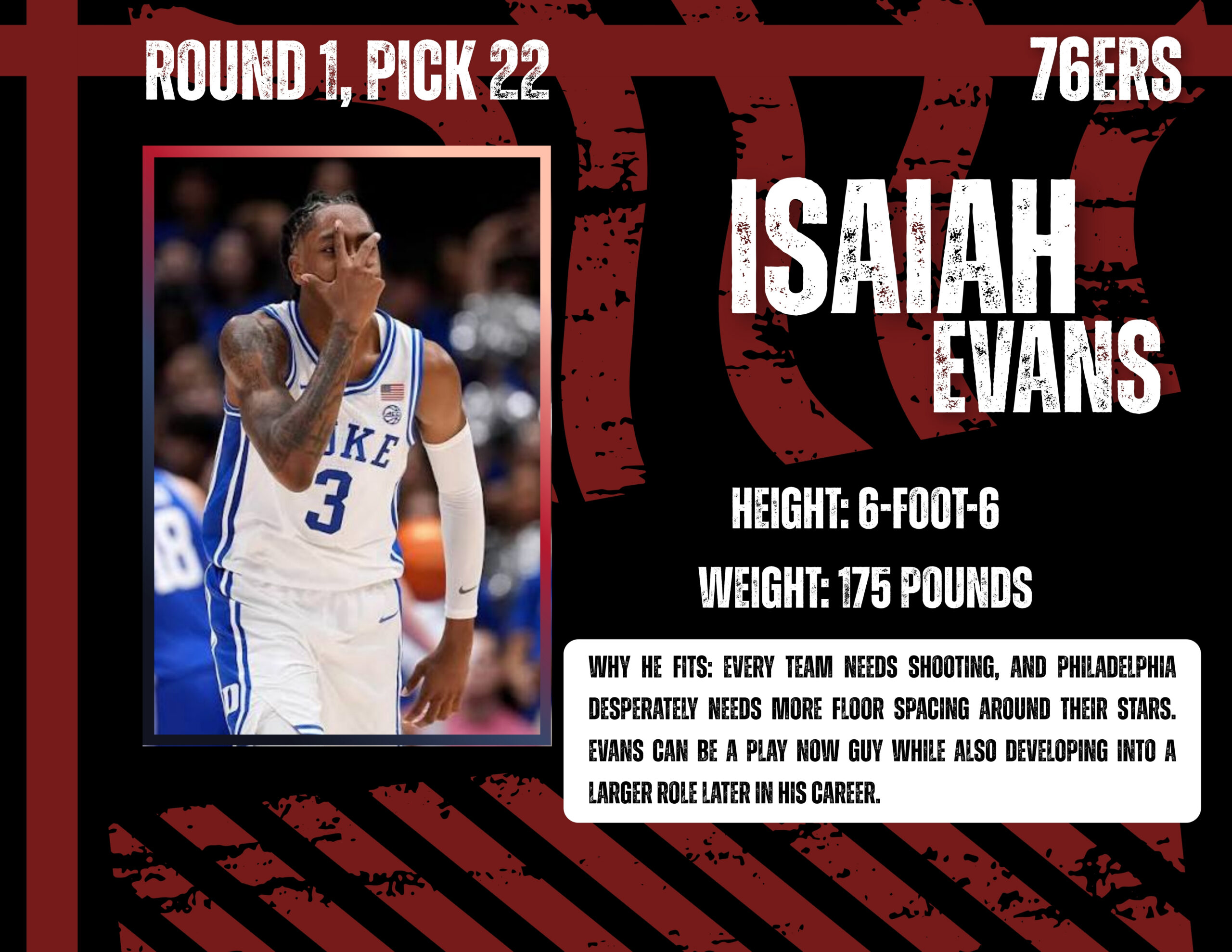 Poster with Isaiah Evans in a Duke jersey, left framed photo, and bold draft info on a black-red background (Round 1, Pick 22; 76ers).
